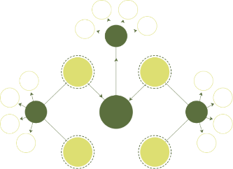 Knowledge Graphs for 3