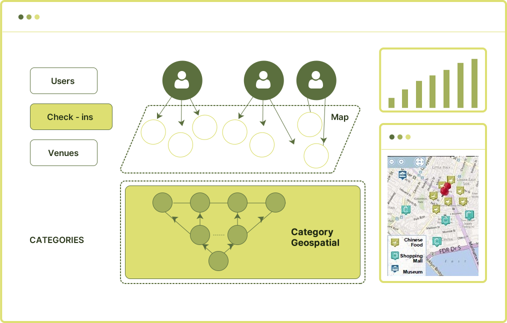 Spatial Analytics for Retail